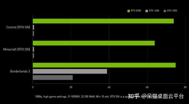 rtx3050显卡性能怎么样值不值得买