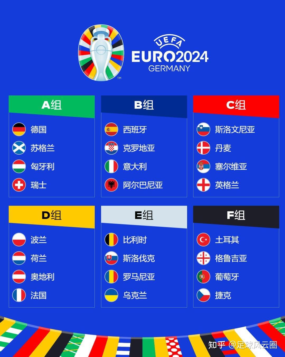 欧洲杯赛程分组详情