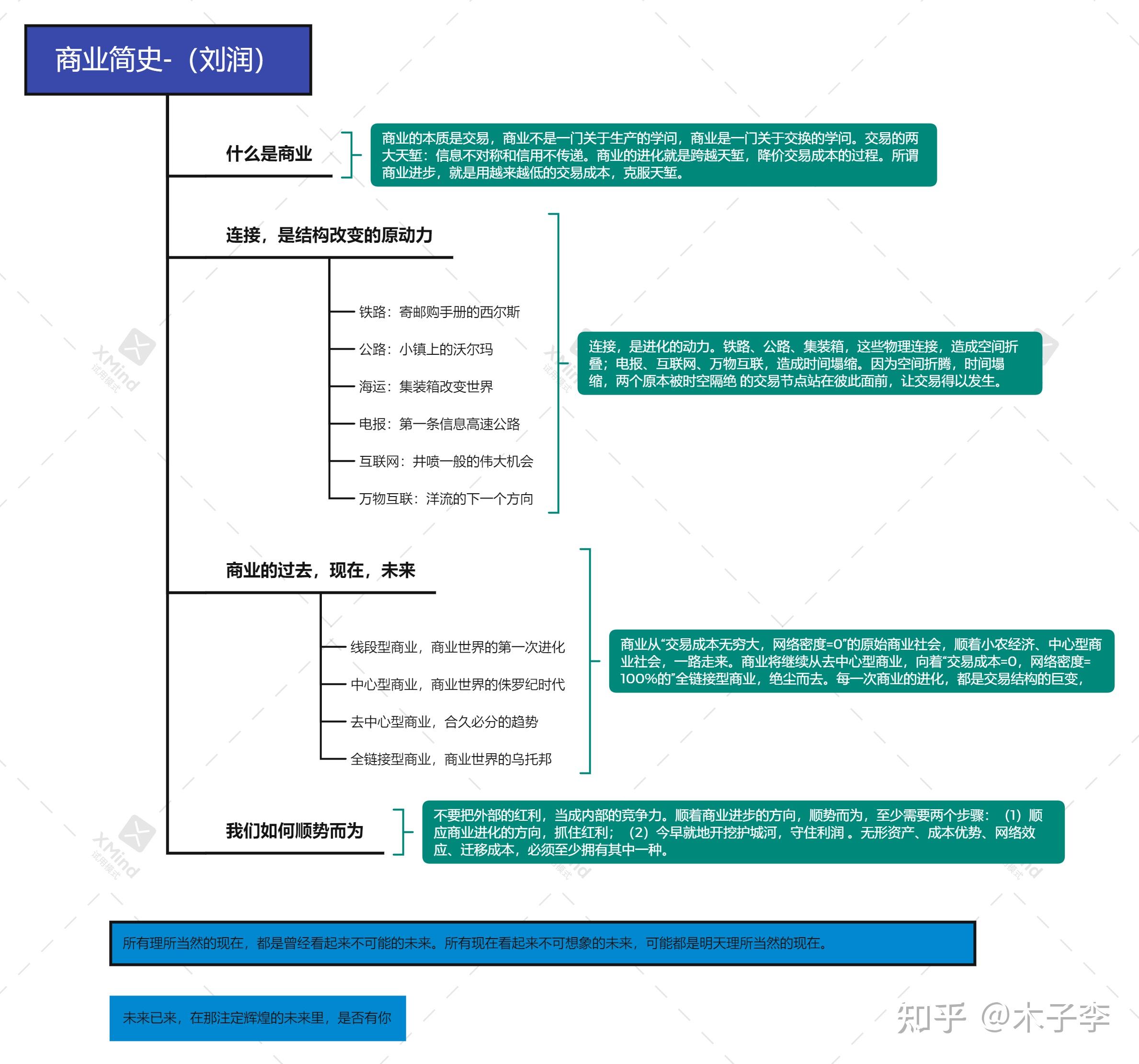 刘润老师《商业简史》思维导图