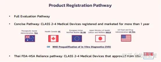 Reliance Pathway 泰国TFDA简化医疗器械注册审核流程 - 知乎
