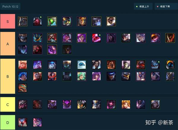 云顶之弈tft 攻略pitch 10 12 06 16 知乎