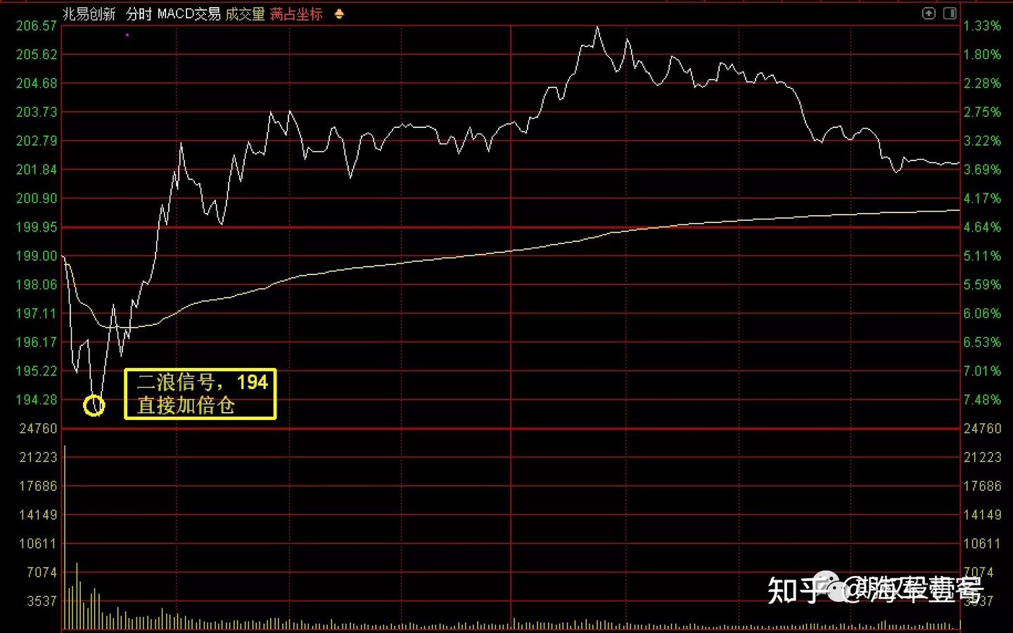 为什么我今年没有贴散户多空比数据- 知乎