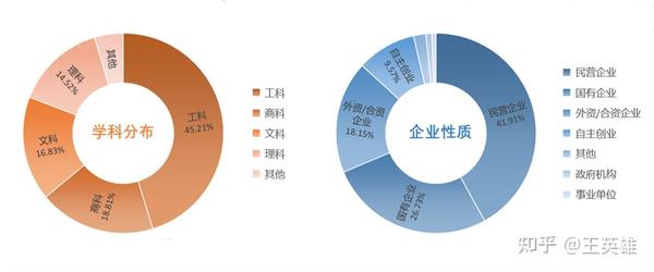 清华康奈尔mba学费_清华mba教材 领导力_清华mba学费