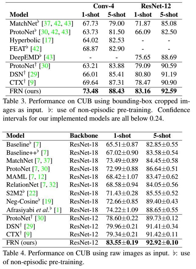 论文速读-Few-Shot Classification with Feature Map Reconstruction Networks - 知乎