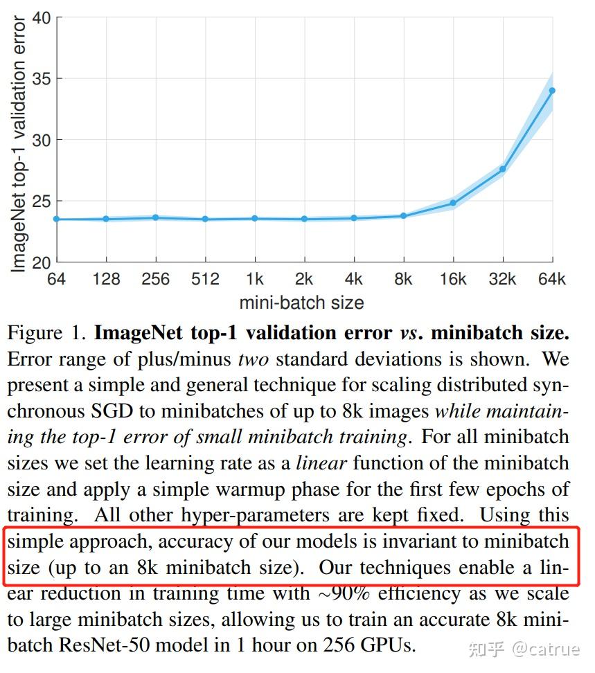 paper-reading-accurate-large-minibatch-sgd-training-imagenet