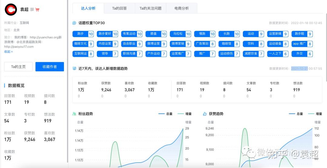 抖音有飛瓜小紅書有千瓜查知乎內容數據用什麼瓜