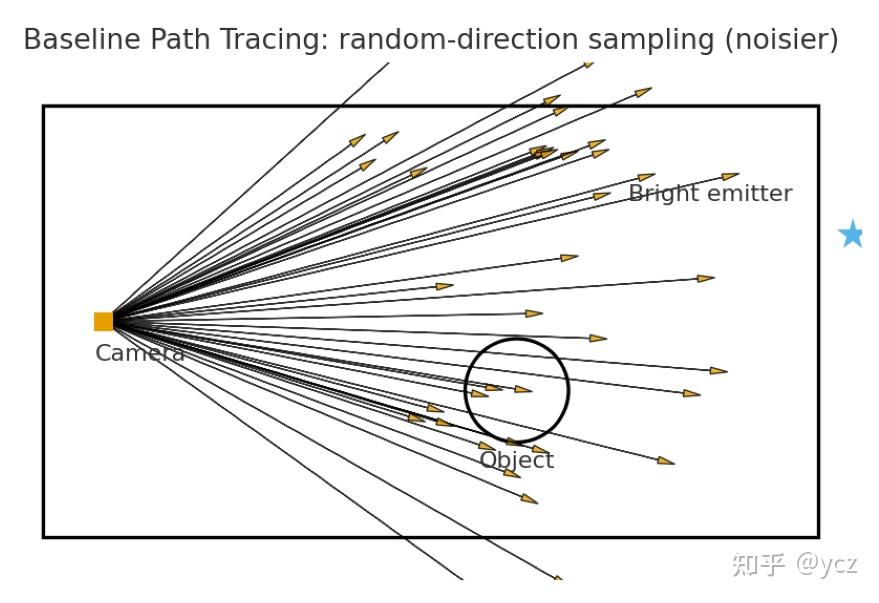 Guid Path Surface 【光线追踪】Path Guiding,究竟是什么感觉。。。 - 知乎