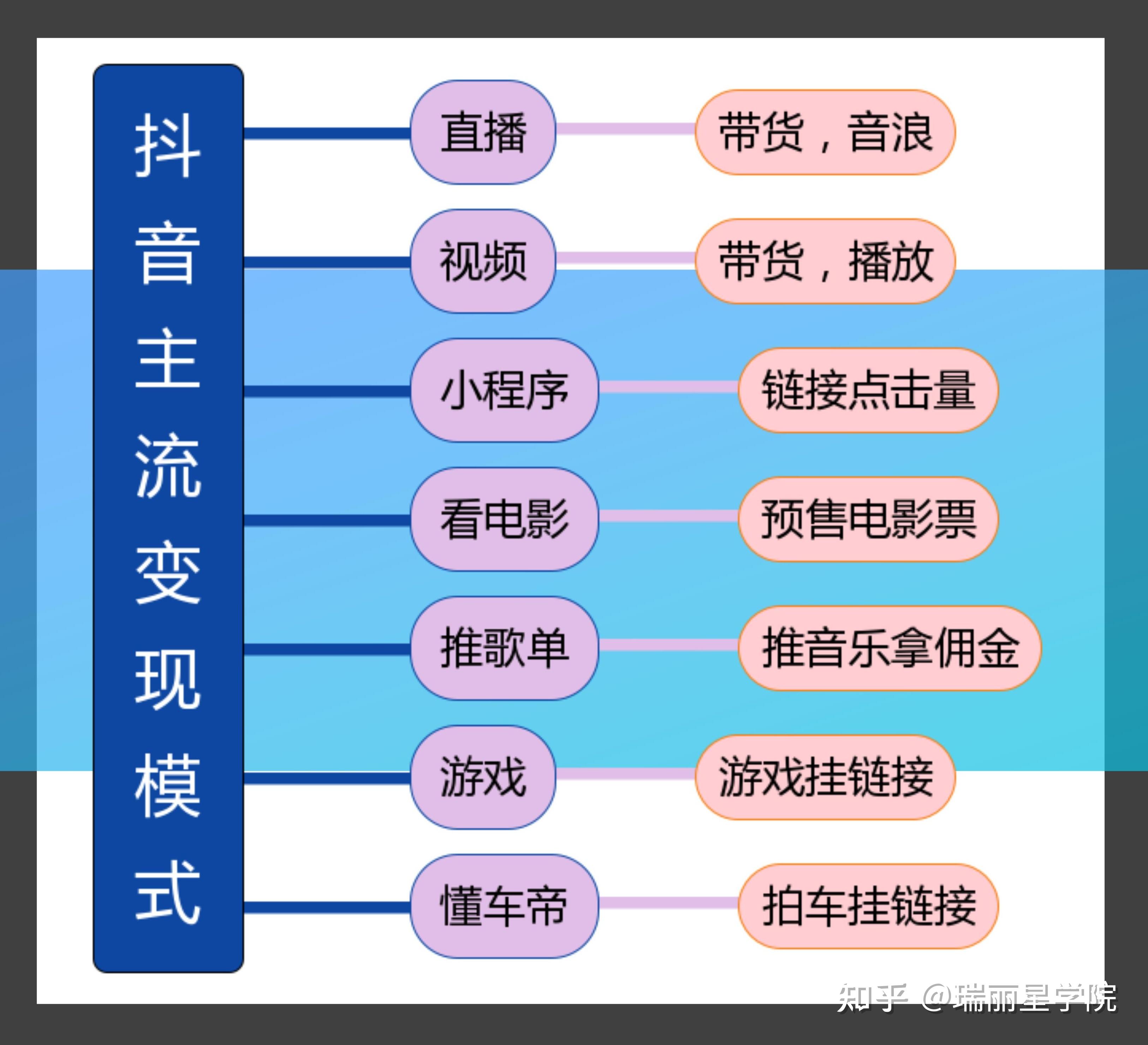 抖音短视频运营,思维导图26