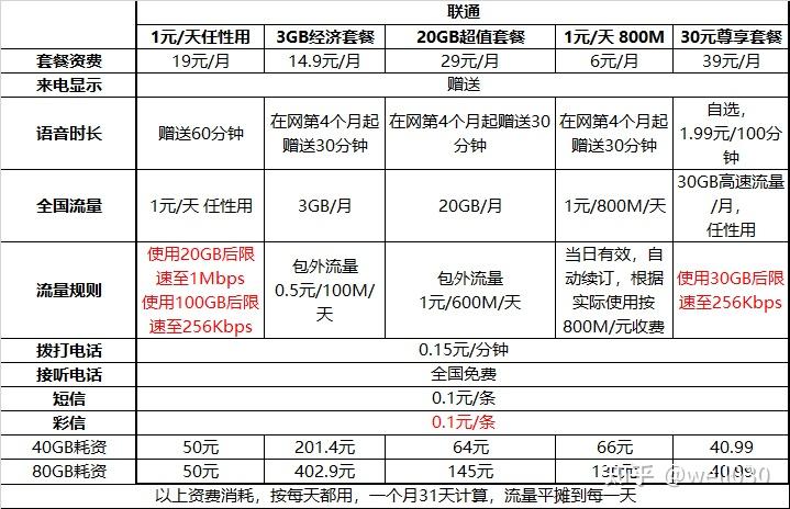 米粉卡套餐大全吧