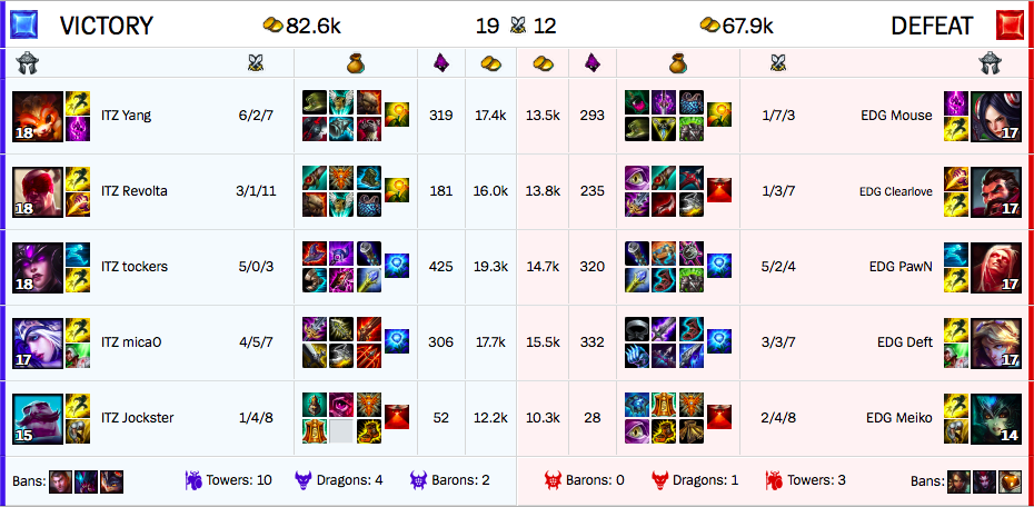 2016年英雄联盟世界总决赛推荐观看的比赛有