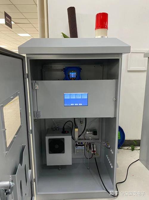 什么是温室气体监测系统