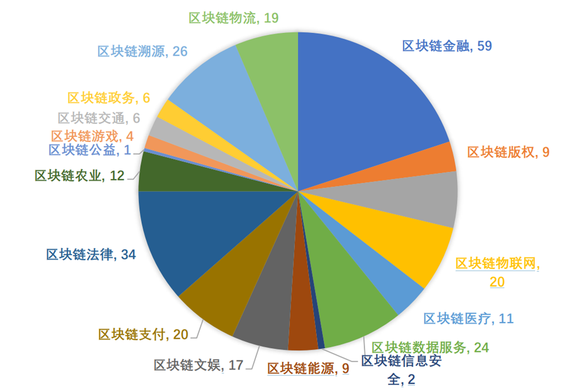 区块链】0-1搭建一个区块链产品- 知乎