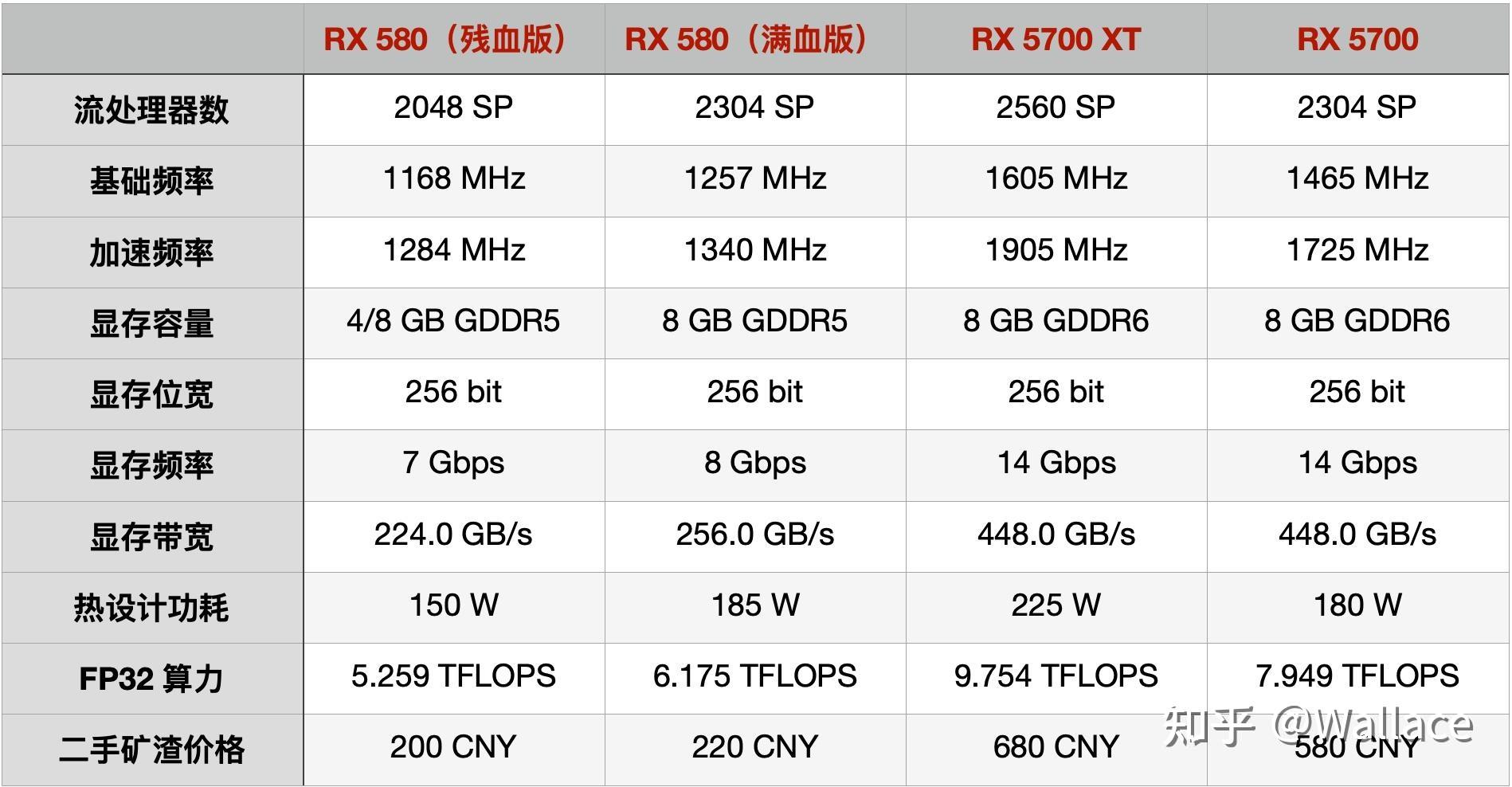 6500xt对比1650图片