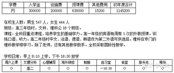 日本高中留学成蹊高等学校 知乎
