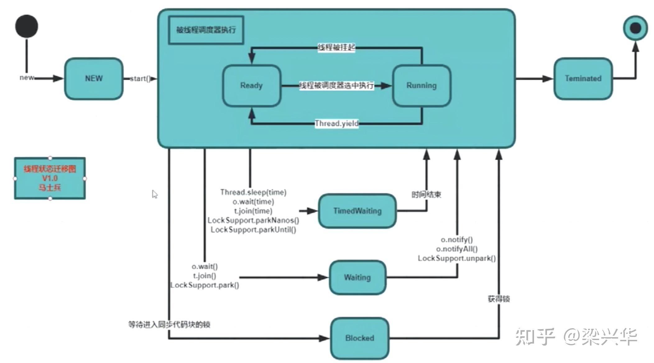 java迭代器遍历list_java 遍历list<map>_java list 遍历性能