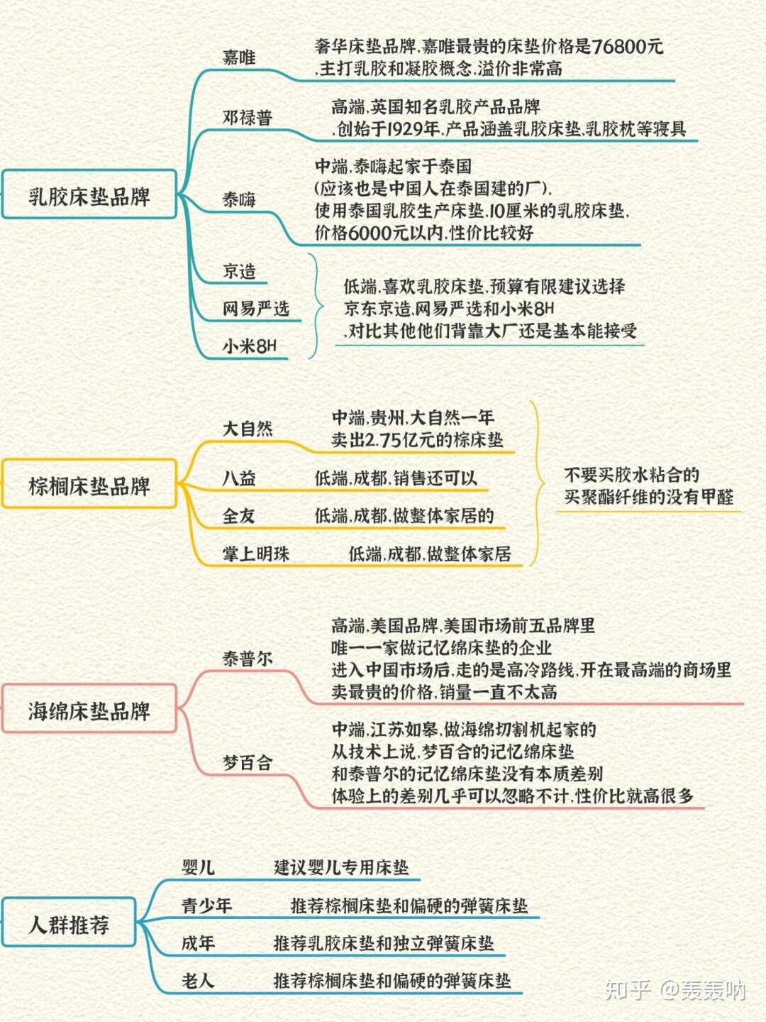 码字后觉得看起来太复杂, 思维导图真是好东西~~· 买什么品牌好?