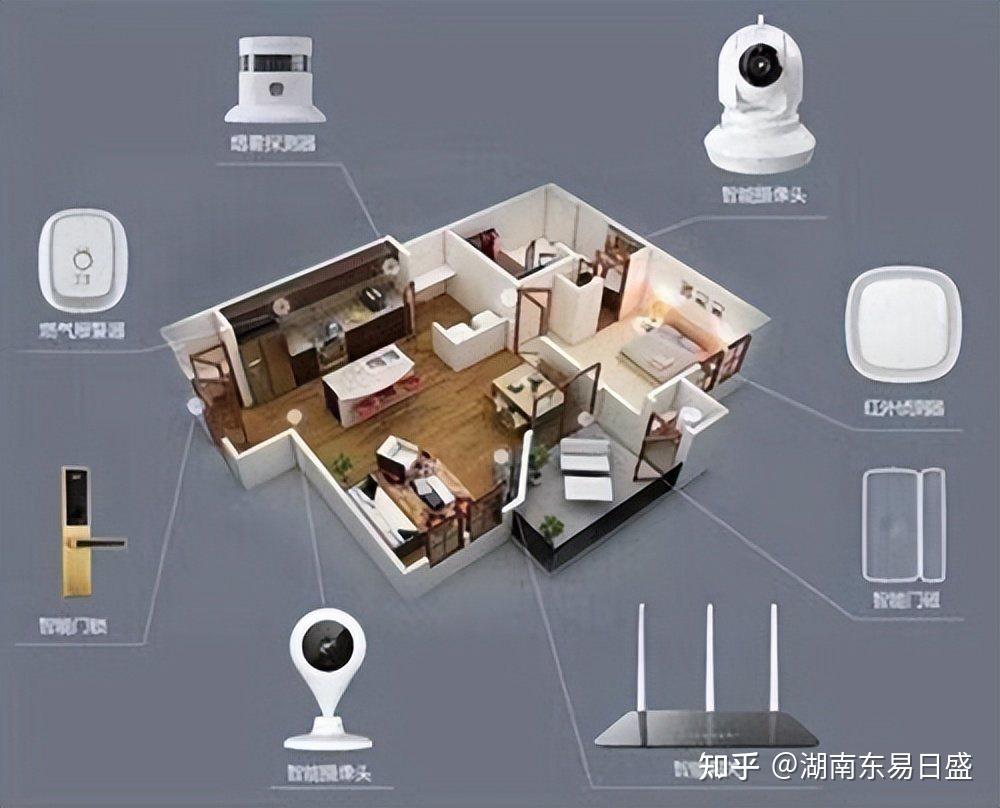 别墅全屋智能家居包括哪些方面你知道吗