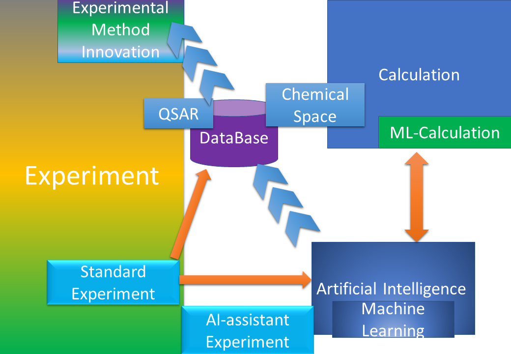 morethanaianecosystemforchemistry