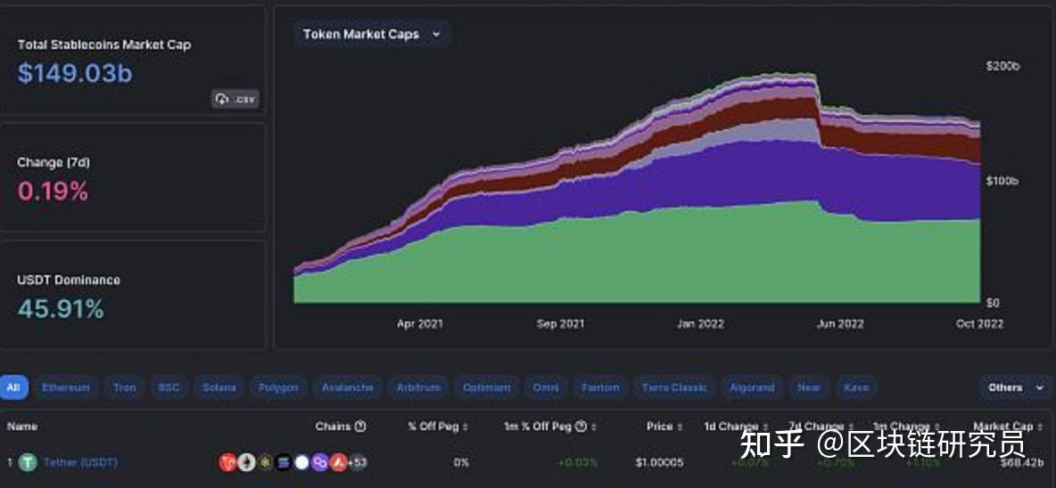 tether-circle-binance