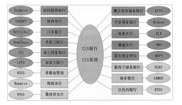 清算支付网络平台包括_清算支付网络平台有哪些_网络支付清算平台