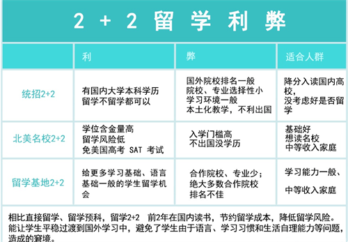 自考本科留学，自考本科留学案例