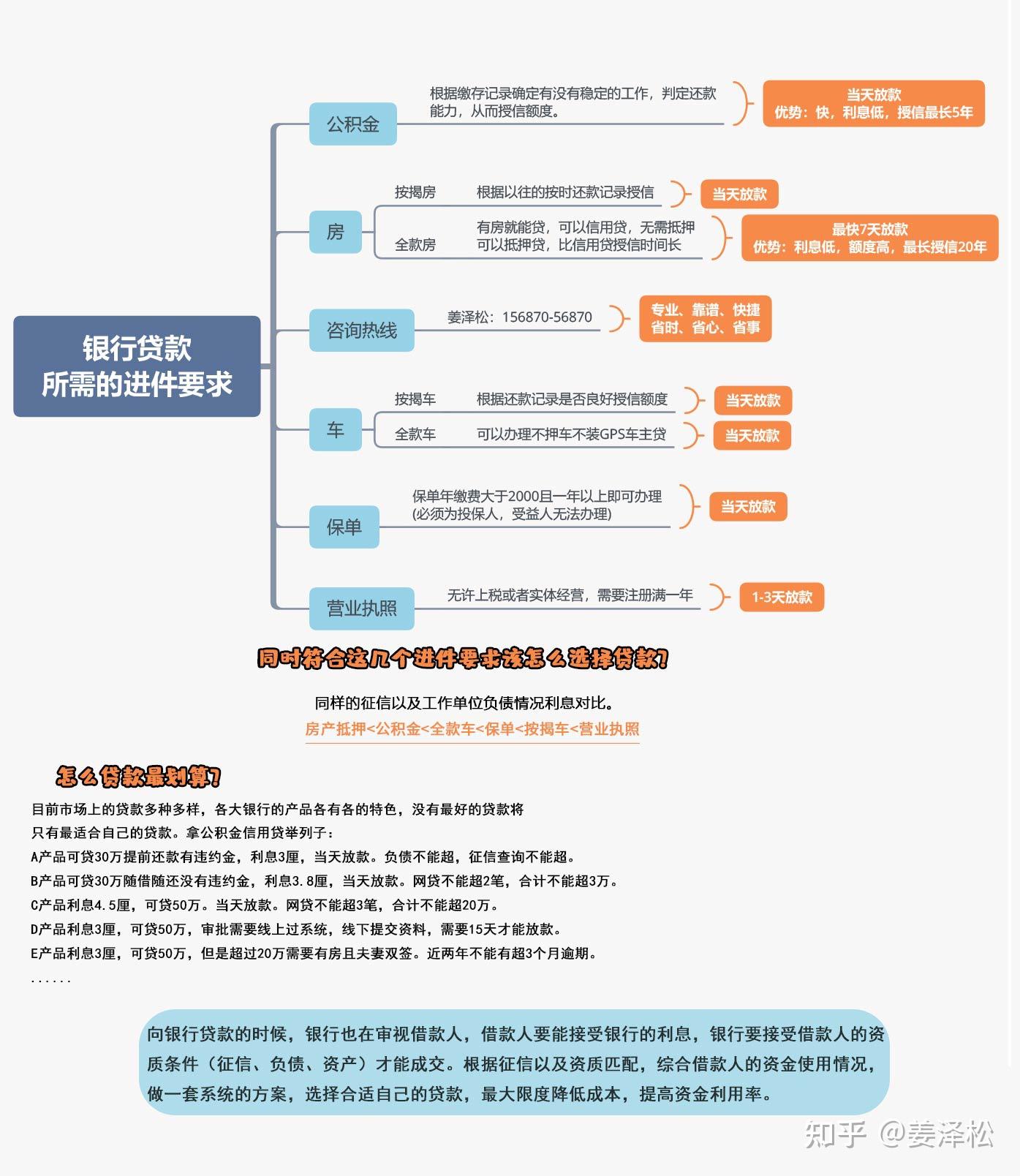 银行贷款怎么划算(银行贷款怎么贷最省事)