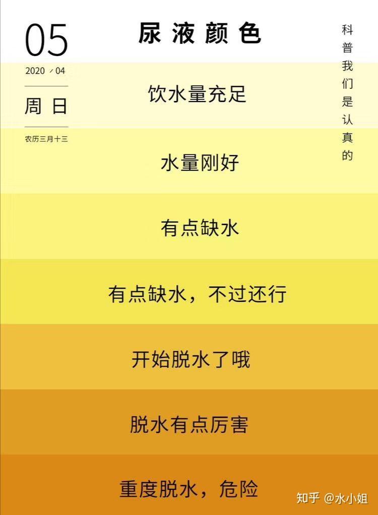 人一天需要喝多少水? - 知乎