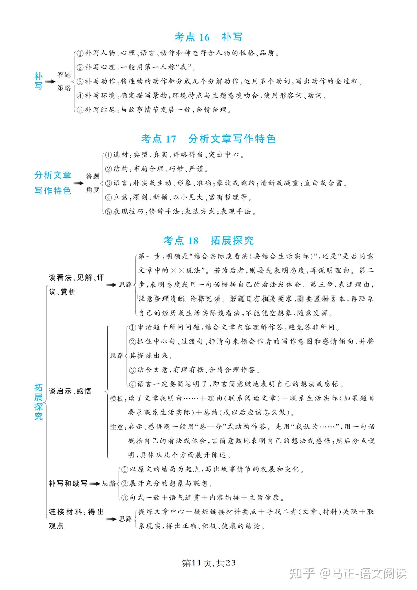 耗时3天4夜！我把语文阅读理解答题公式，绘成了24张思维导图！ - 知乎