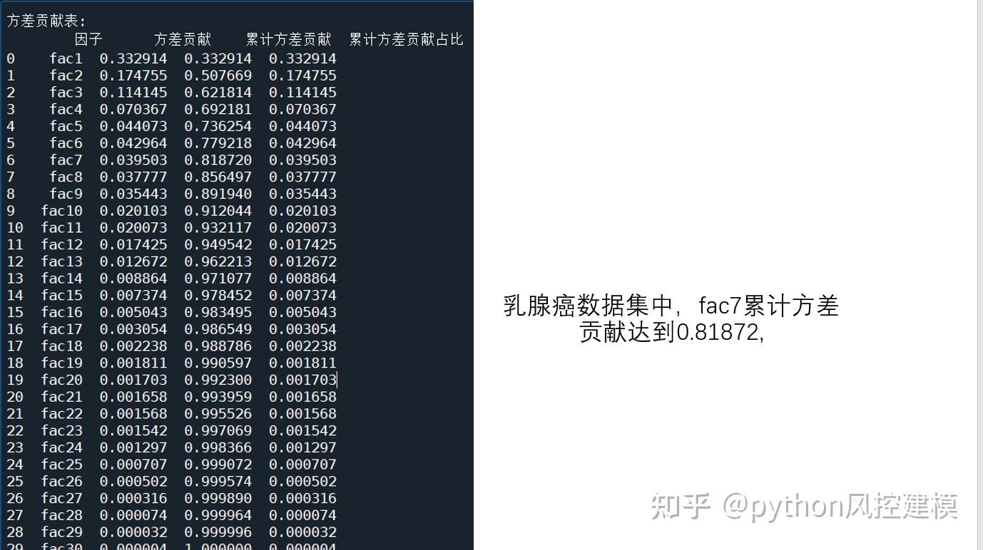 python实战因子分析factor analysis - 知乎