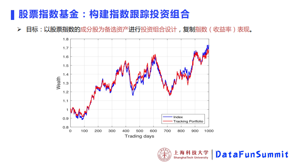 赵子平基于深度学习的金融指数基金设计