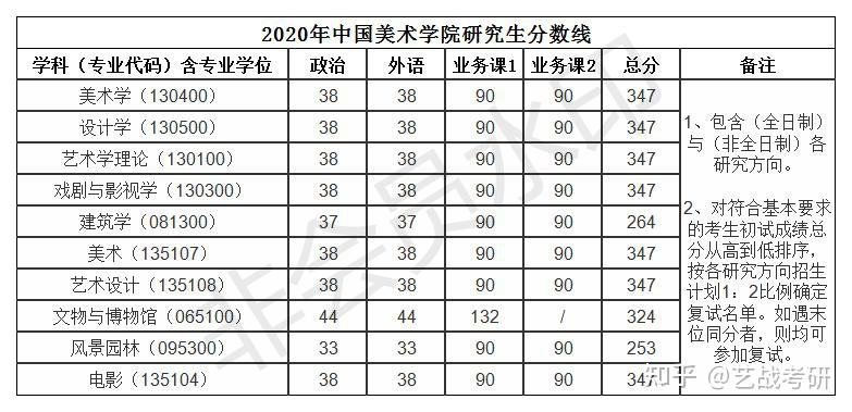 2023贵州分数线_面试分数事业单位贵州_贵州高考分数什么时候公布