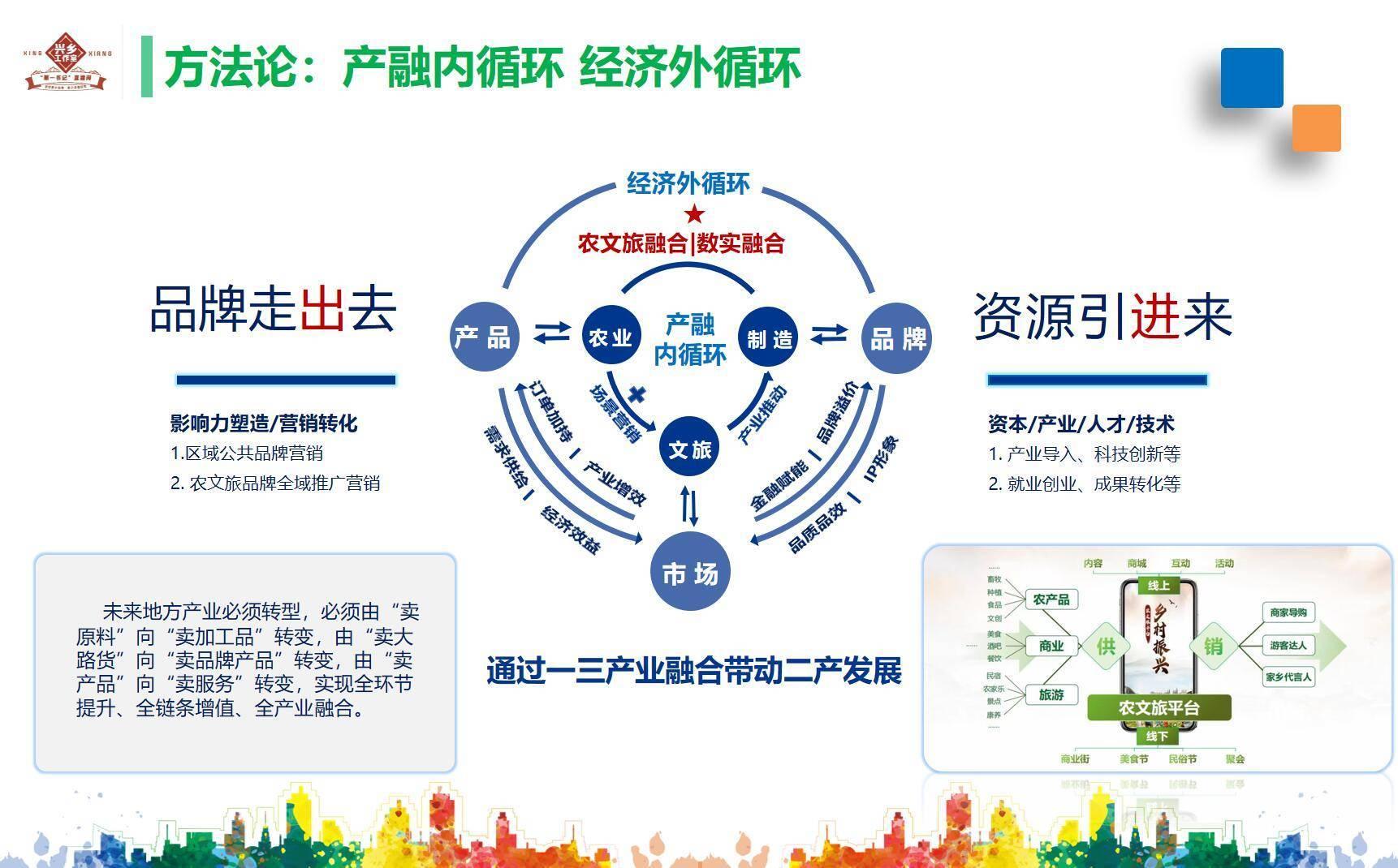 做游戏网络营销赚钱吗知乎_游戏网络销售主要是干什么的