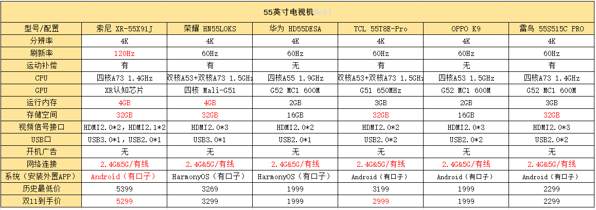 2022年最值得买的28款电视机电视机哪个牌子质量好如何选购电视机总有