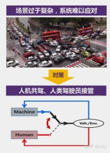 汽车安全设计 汽车安全设计