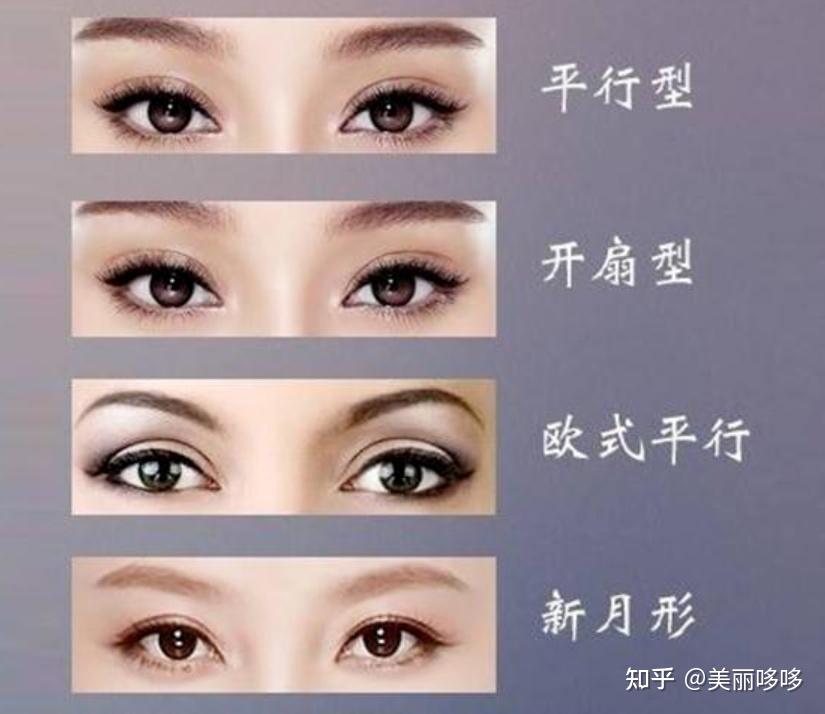想割双眼皮整形医院医生怎么选?有推荐的吗,割双眼皮哪种类型适合自己? - 知乎