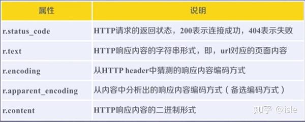 python-爬虫学习(1)