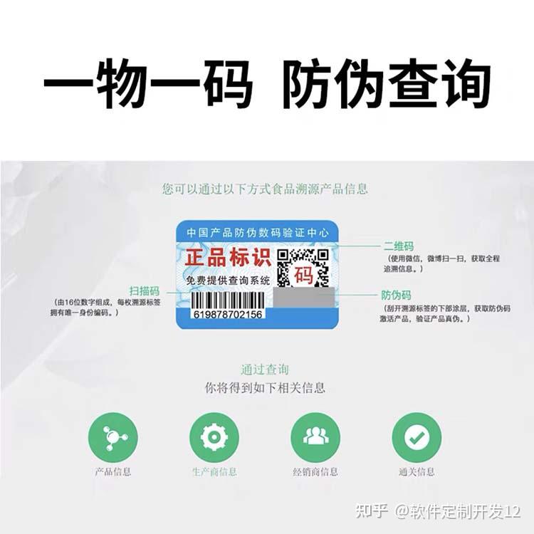 防偽溯源系統是什麼