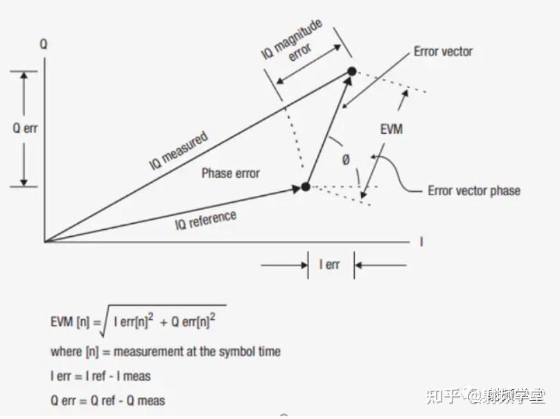 evm