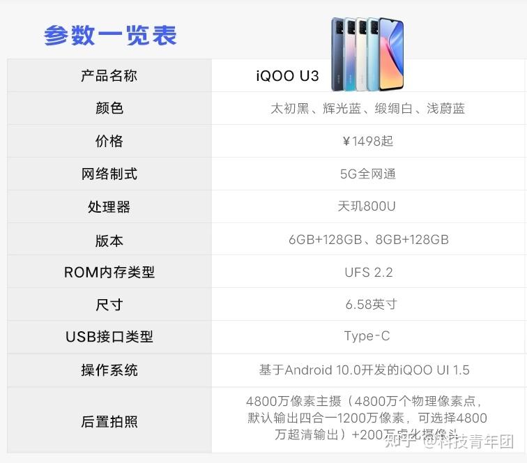 vivoiqoou3和真我q2都是天机800u价钱都差不多应该买哪个