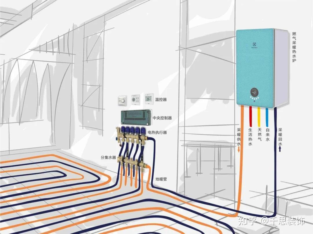 暖气管道4种连接方式图解：暖气片如何安装？串联和并联哪个更热？_流量