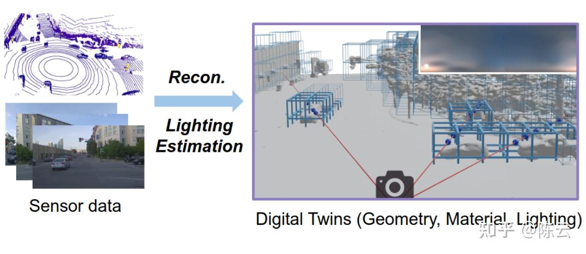 [NeurIPS2023] LightSim: 不同光照场景的仿真系统 - 知乎