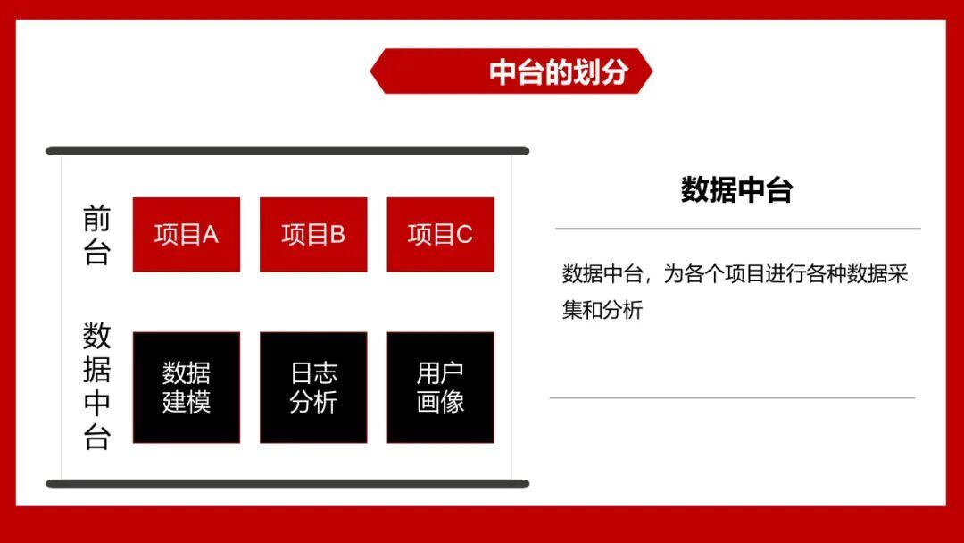 阿里腾讯海尔都在搞的 “中台”,到底是个啥? - 知乎