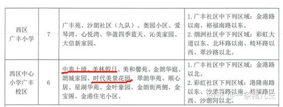 中山西区学区房有哪些！ - 知乎