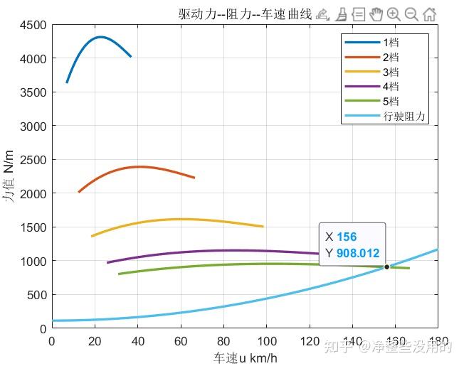 发动机速度特性曲线图片