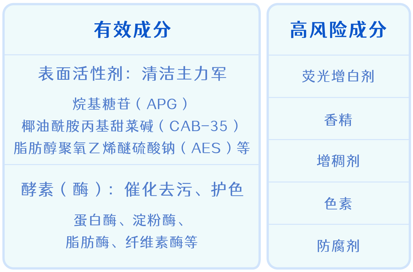 洗衣液的制作配方配料图片