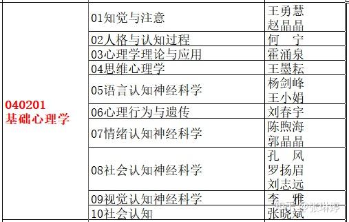 陕西师范大学孔风课题组招收2022级硕士生