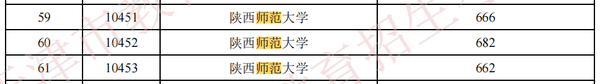 东北师范大学在各省录取分数线_2024年东北师范大学录取分数线(2024各省份录取分数线及位次排名)_东北师范大学录取排名