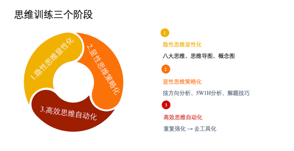 如何有效提升思维?——八大思维训练 - 知乎