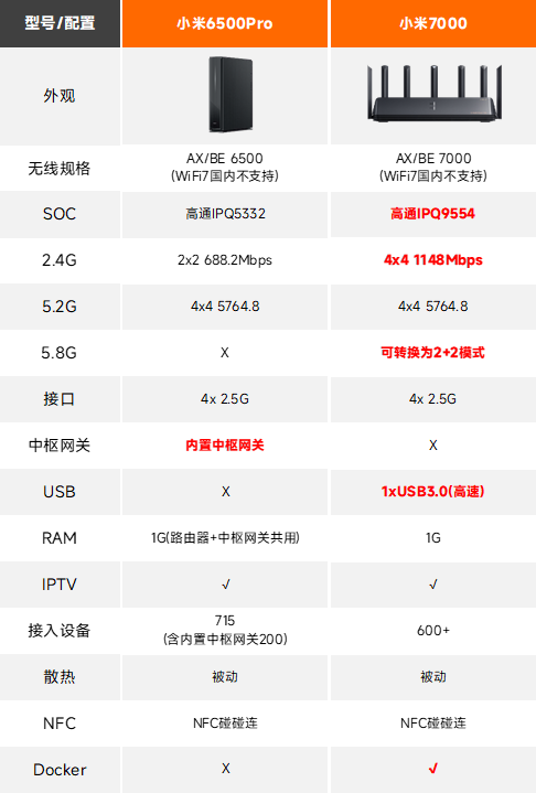 q1:這款路由器是否值得入手?a1:要看個人情況,並不建議所有人無腦入.