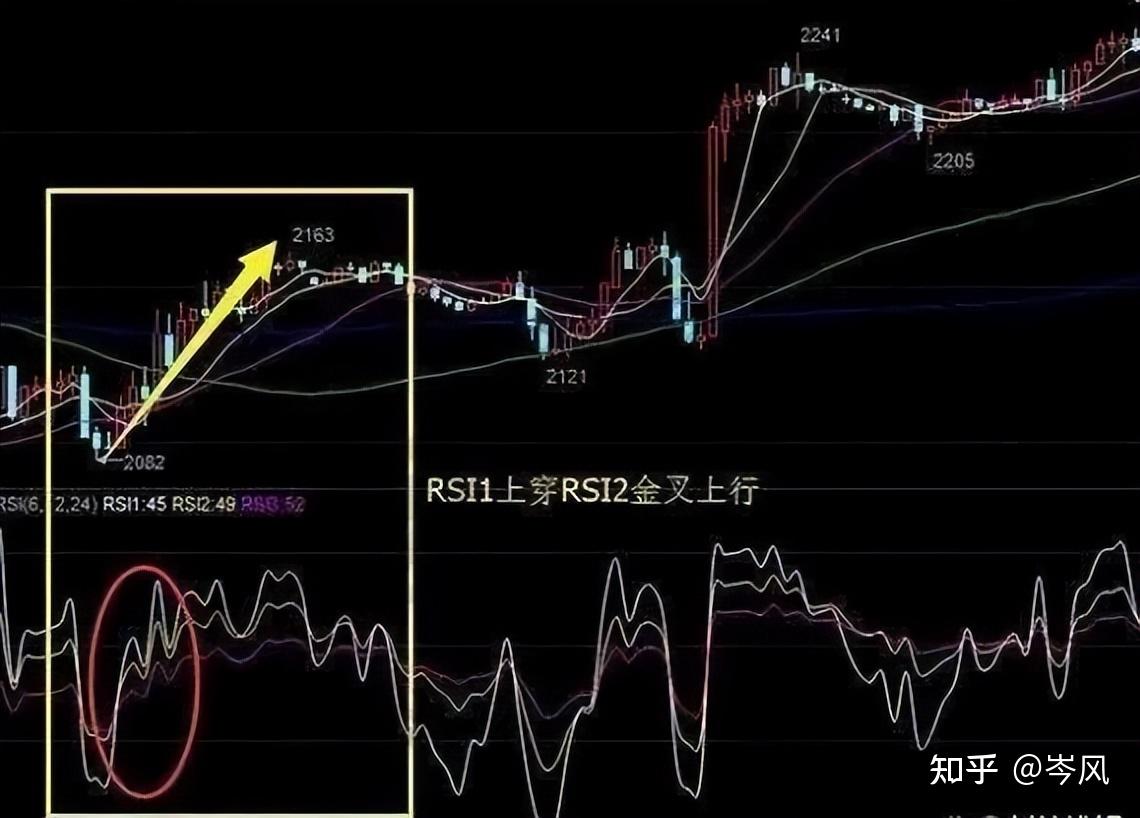 中国股市：唯一对抗庄家的指标——轻松揭露主力后市意图！ - 知乎